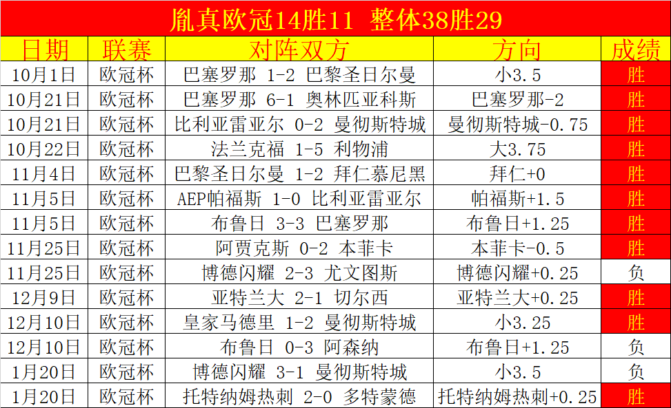 世界杯与欧,洲冠军联赛,双冠王同届,中欧体育官网,中欧体育官网,中欧体育官网在线娱乐平台